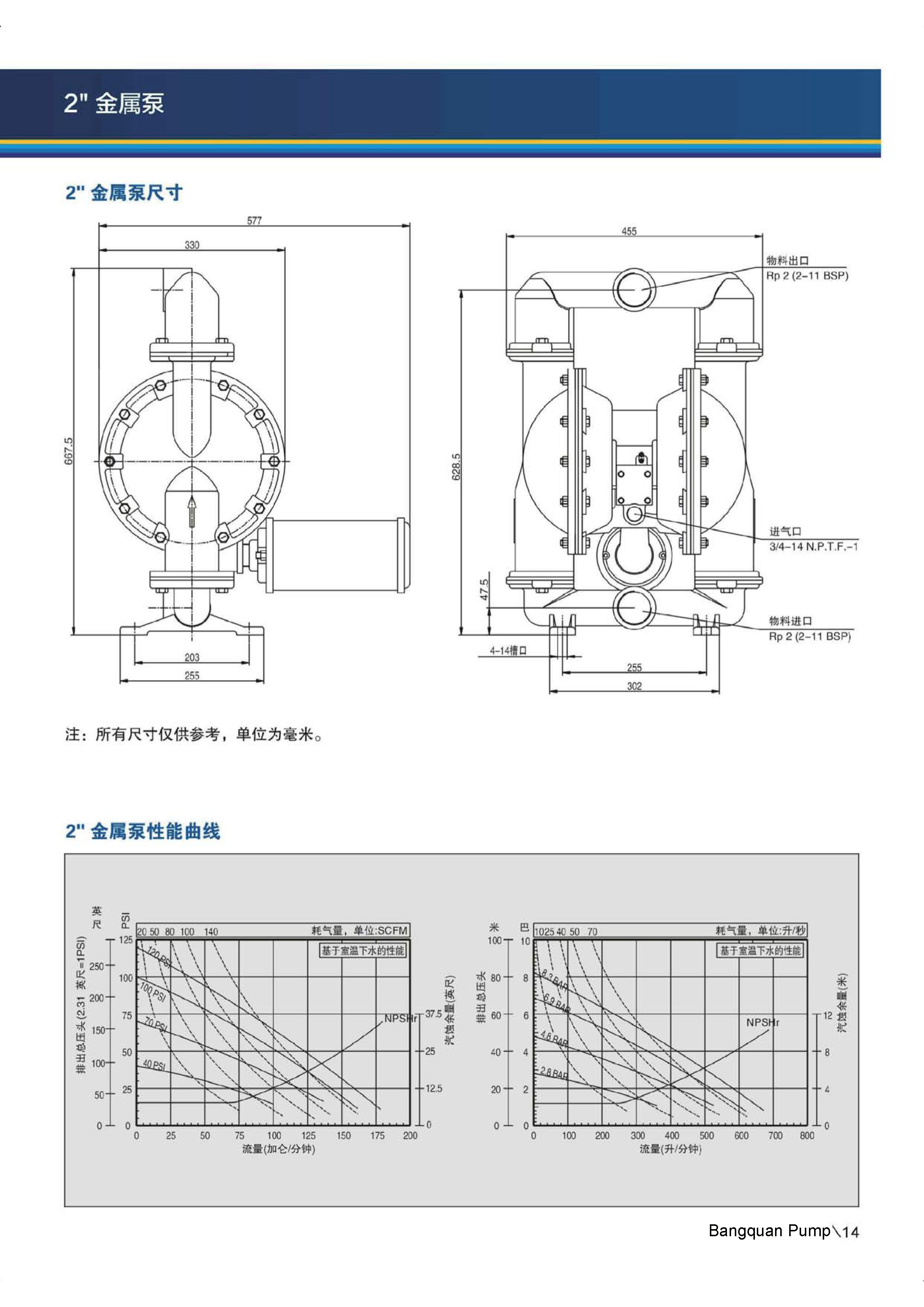 BQ270-EEB/144-C 2寸鋁合金山道/F46氣動(dòng)隔膜泵_廠(chǎng)家_外形尺寸
